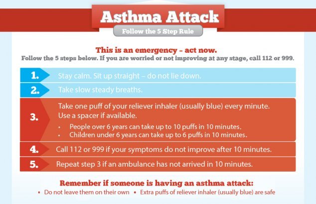 Asthma Attack Card