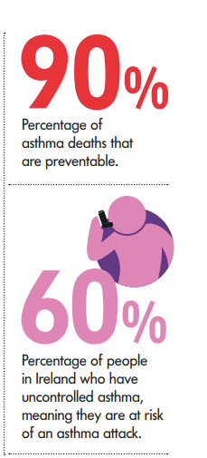 Asthma Deaths Infographic